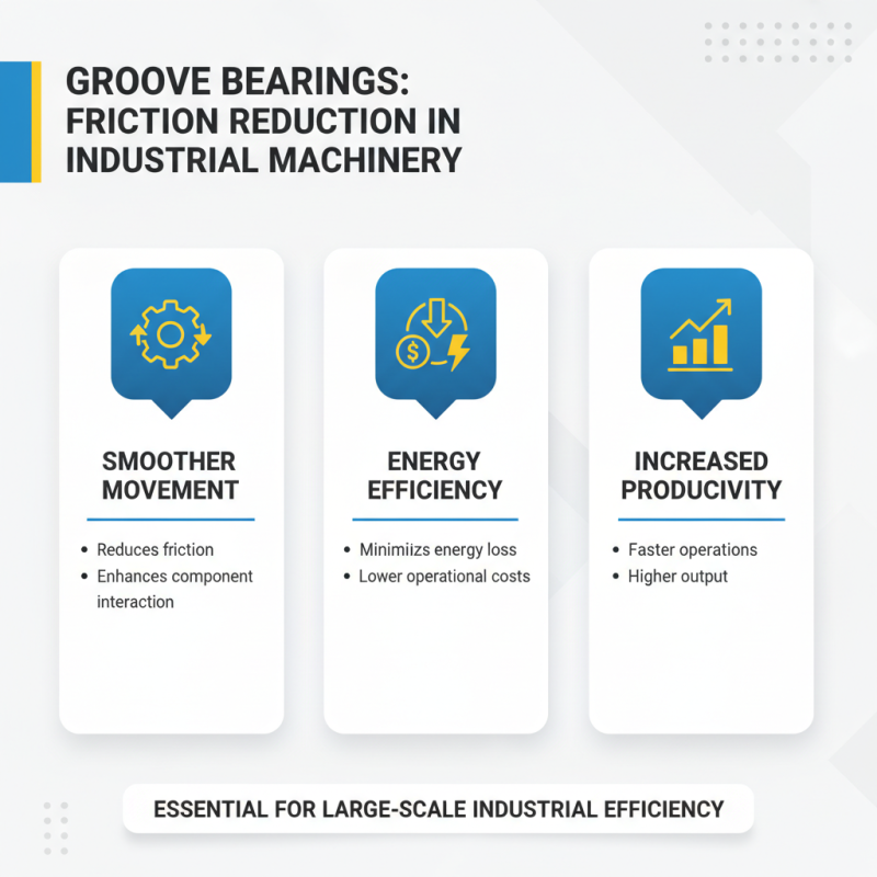 Top 10 Benefits of Using Groove Bearings in Industrial Applications?