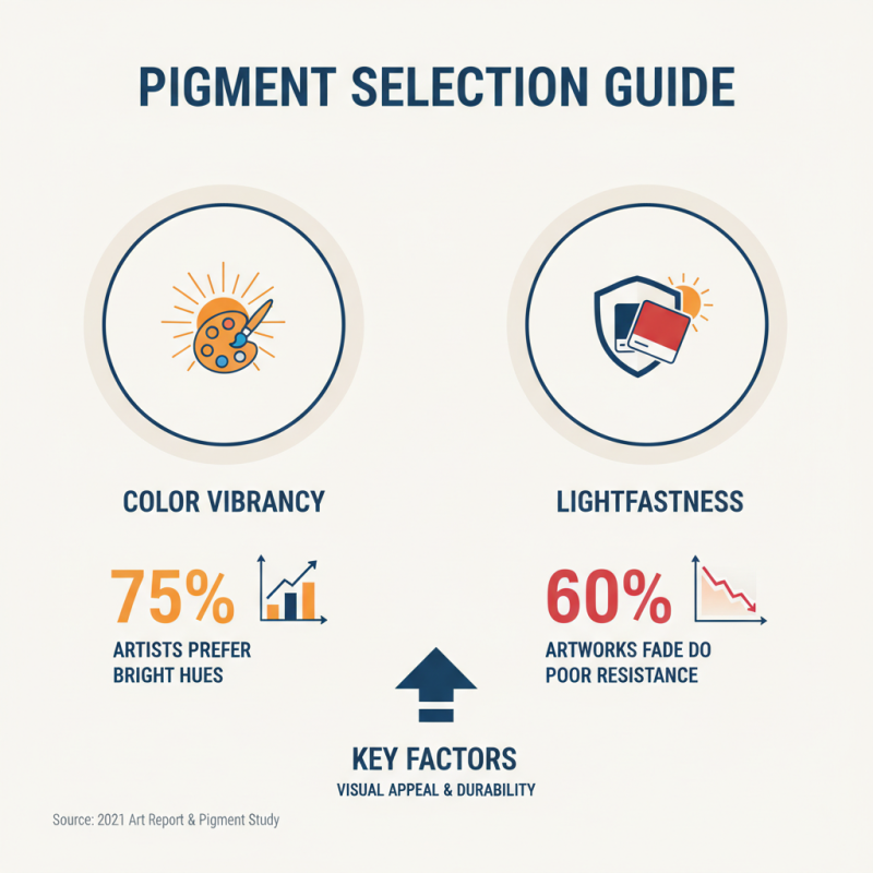 How to Choose Between Dyes and Pigments for Your Projects?