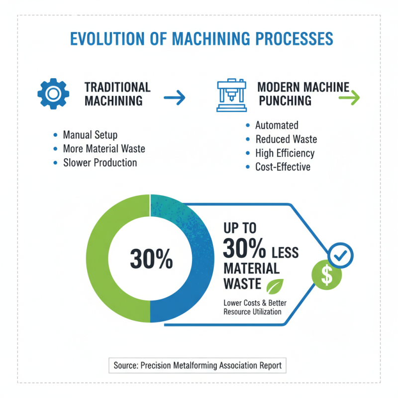 Why Choose a Machine Punching Machine for Your Manufacturing Needs?