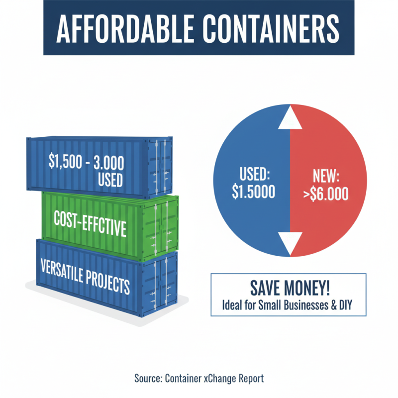 Why Choose Second Hand Shipping Containers for Your Next Project?