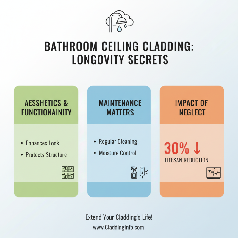 Top 5 Bathroom Ceiling Cladding Tips You Need to Know?
