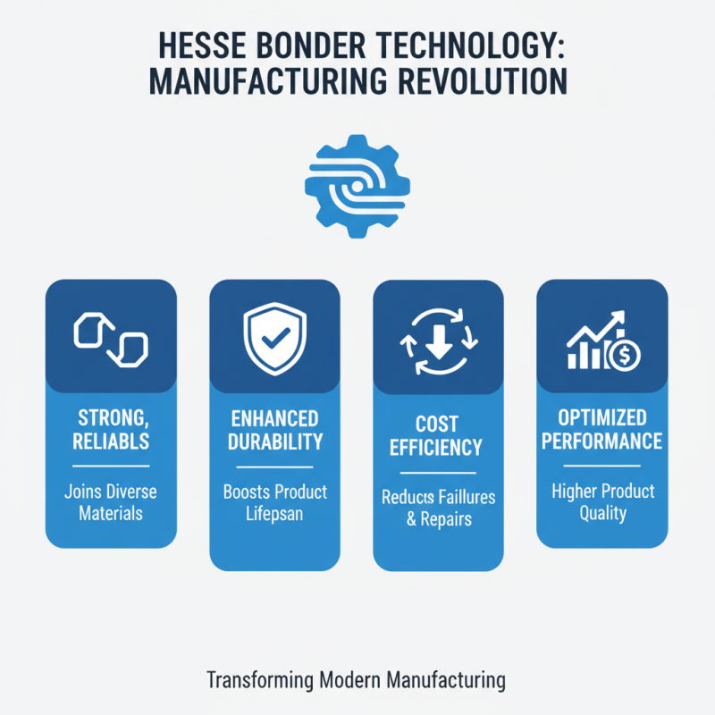Why is Hesse Bonder Important in Modern Manufacturing?