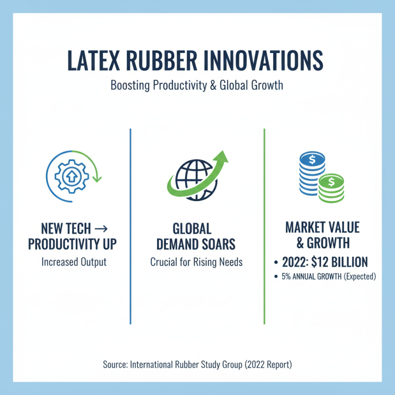 How to Effectively Use Latex Rubber Raw Material in Manufacturing?