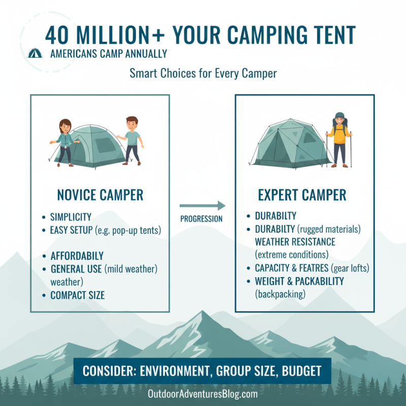 How to Choose the Best Camping Tent for Your Adventures?