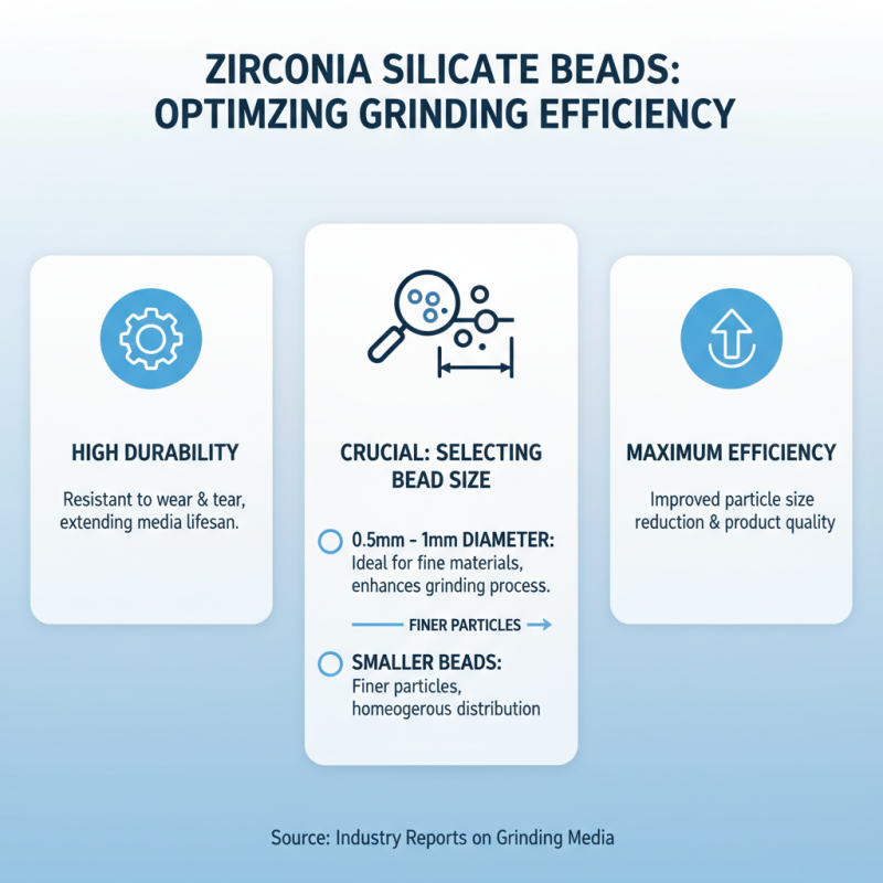 How to Use Zirconia Silicate Beads for Effective Grinding?