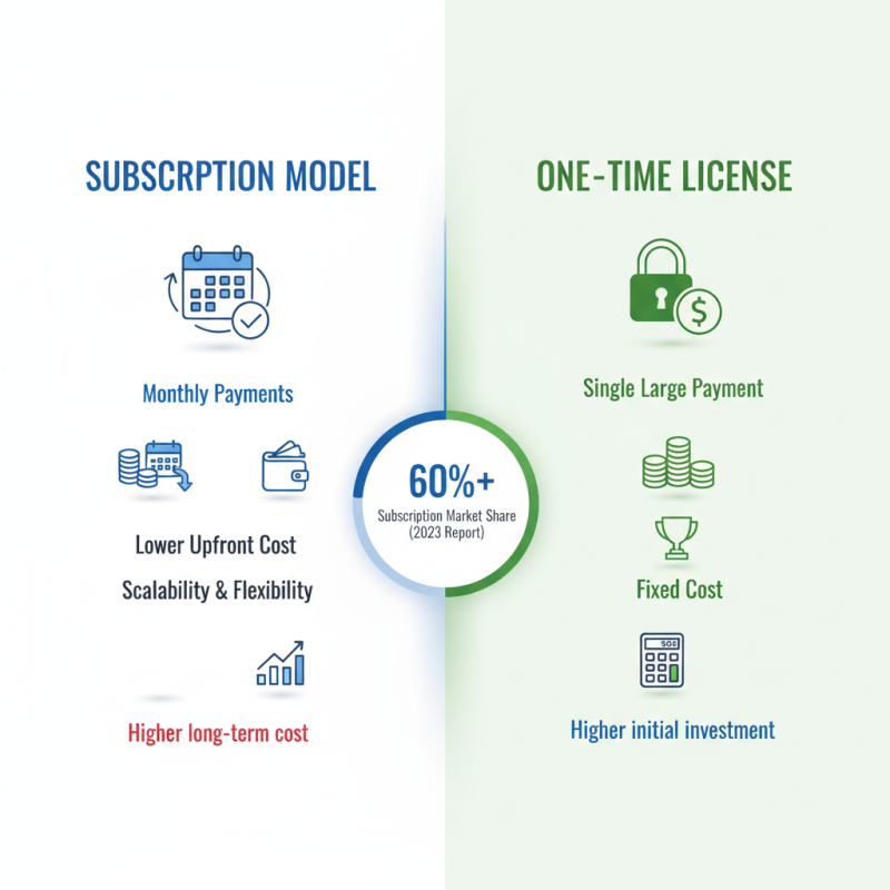 10 Valuable Tips for Choosing the Best Professional Translation Software?