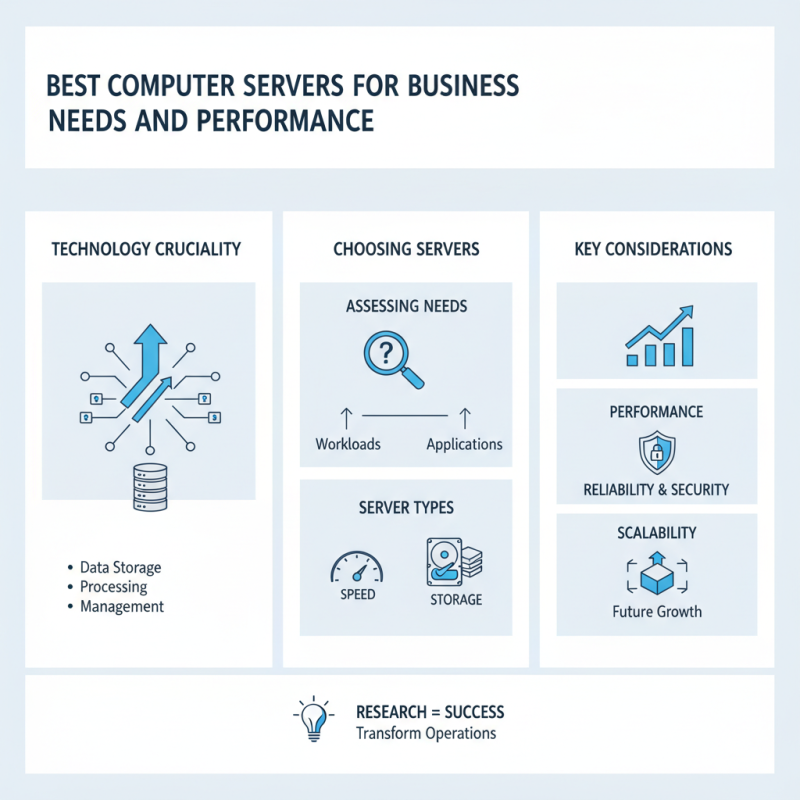 2026 Best Computer Servers for Business Needs and Performance?