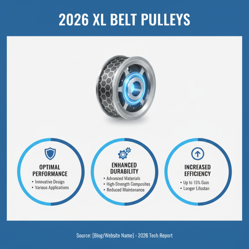2026 Best Xl Belt Pulley Options for Optimal Performance?