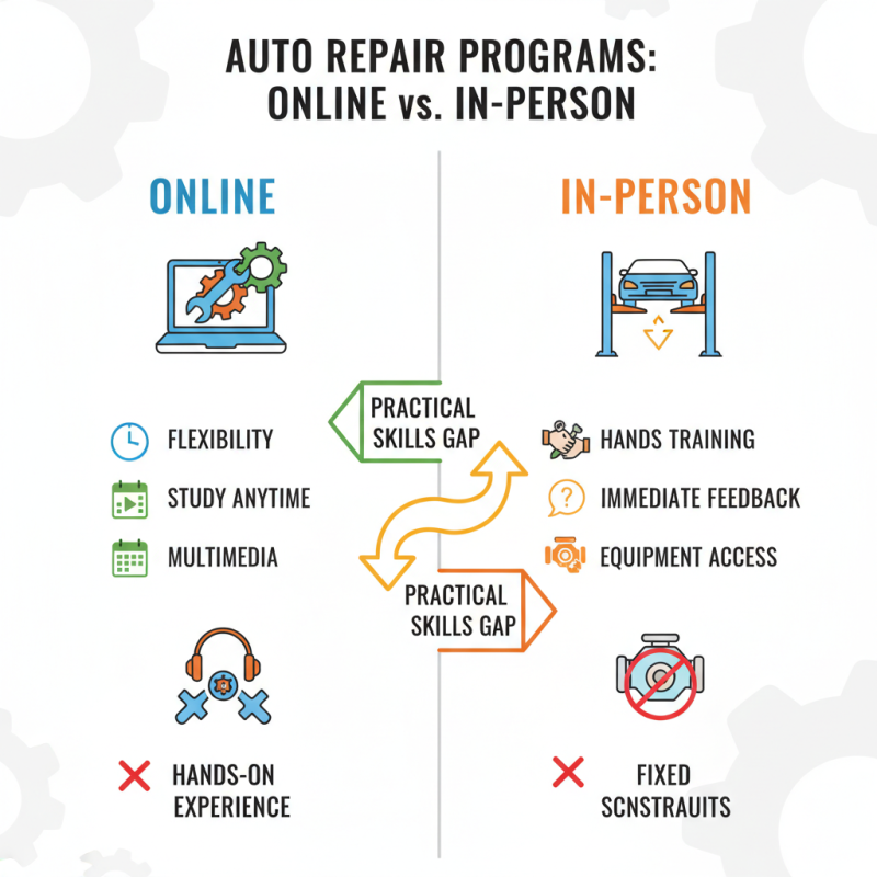 Top Auto Repair Programs for Beginners and Professionals to Consider?
