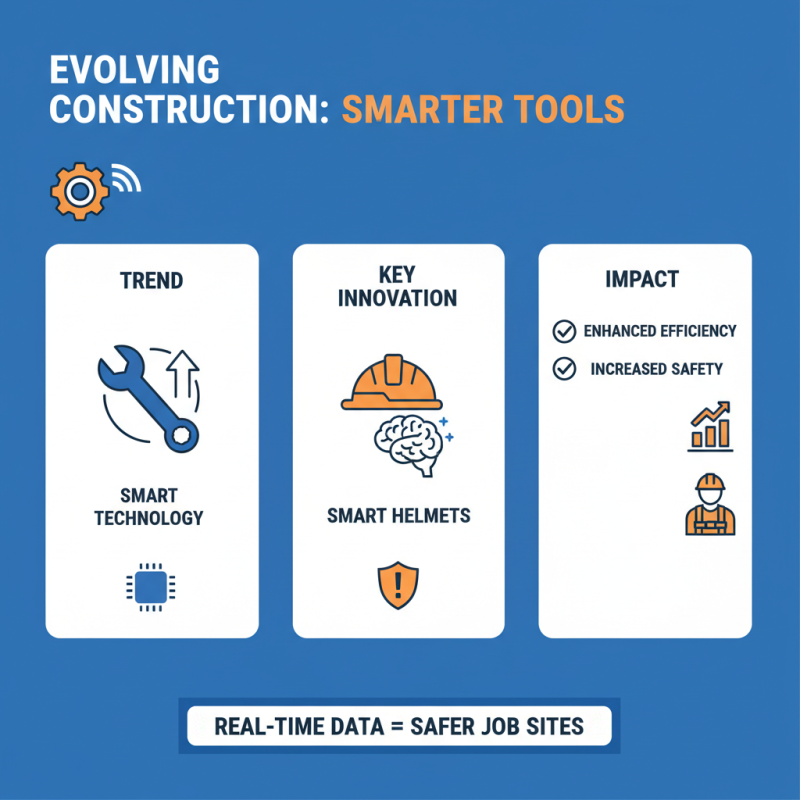 2026 Best Construction Tools for Every Builder's Toolkit?