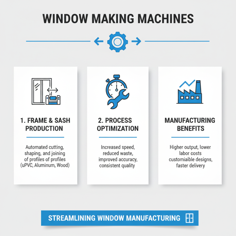 What is a Window Making Machine and How Does It Work?