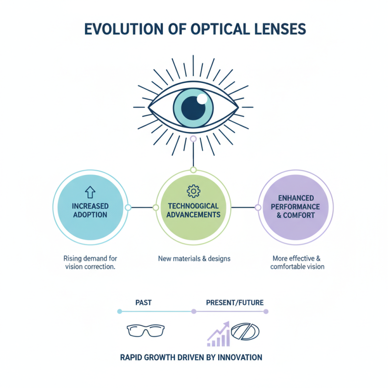 Why Are Optical Lenses Essential for Vision Correction?