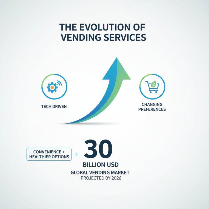 2026 Best Vending Services for Your Business Needs?