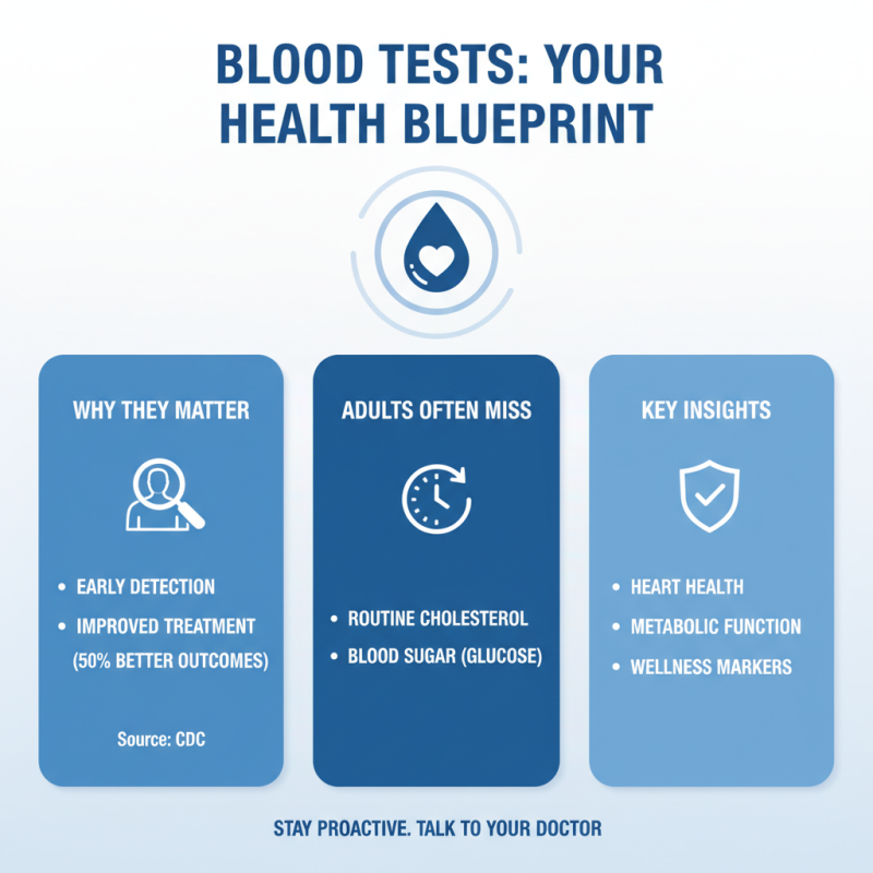10 Best Blood Tests You Need to Know About?