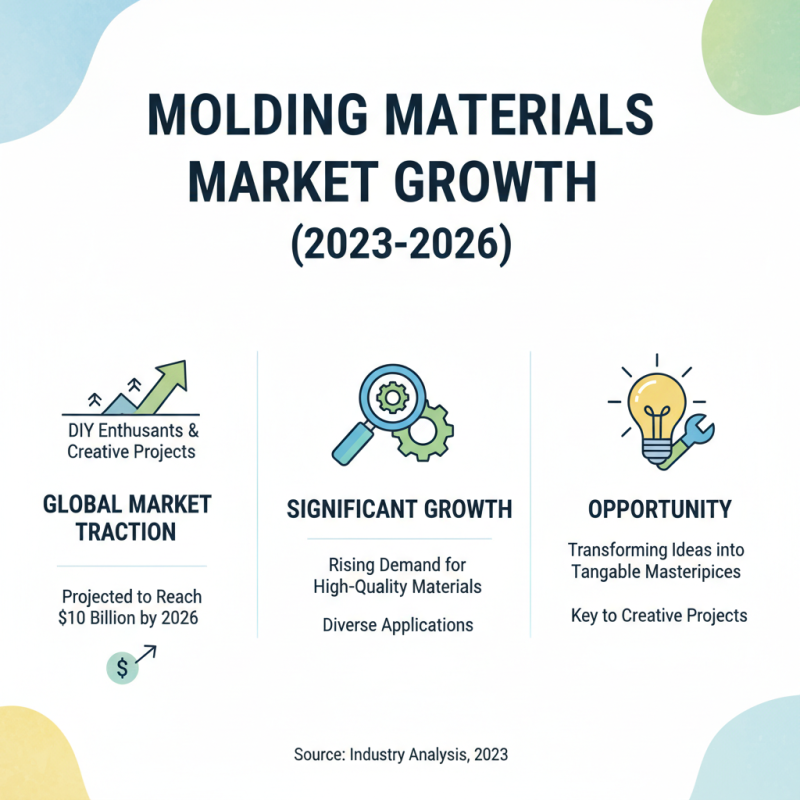 2026 Best Molding Items for Creative Projects and DIY Enthusiasts?