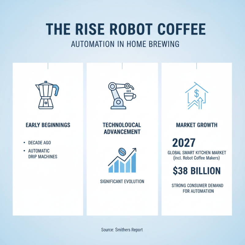 Best Robot Coffee Makers of 2026 Which One Should You Buy