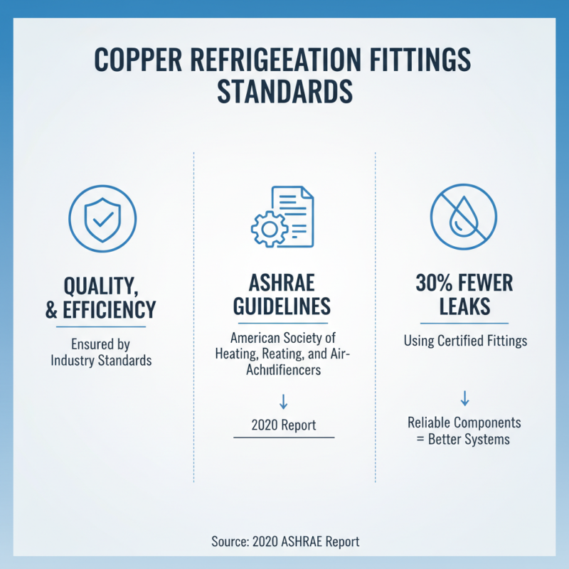 2026 Best Refrigeration Copper Fittings for Your Cooling Needs?