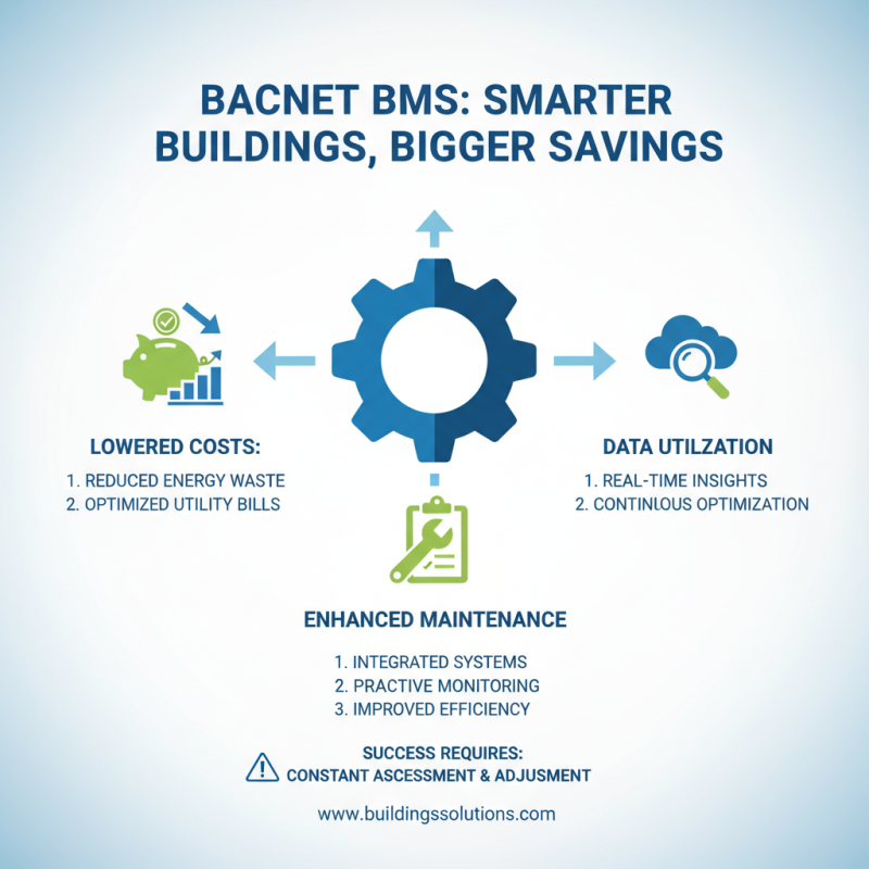 Top 10 Benefits of Using Bacnet Bms for Smart Building Management?