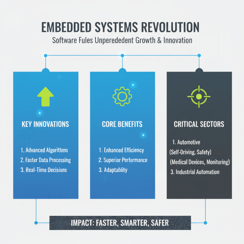 2026 Best Embedded Systems Innovations and Trends to Watch?