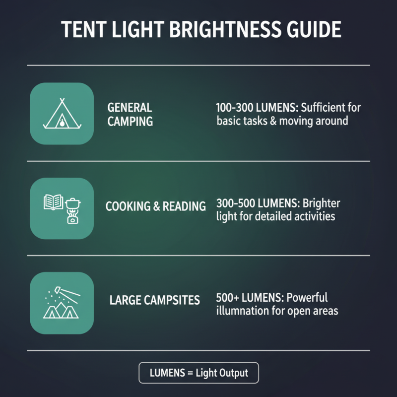 What is the Best Tent Light for Camping Tips and Reviews?