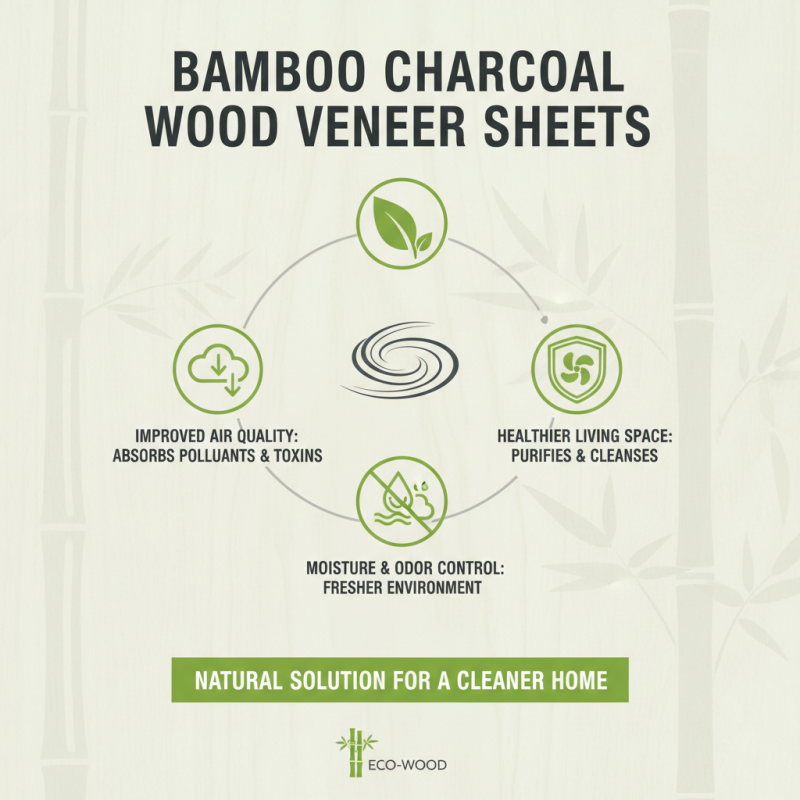 Top 10 Benefits of Using Bamboo Charcoal Wood Veneer Sheet for Your Projects?