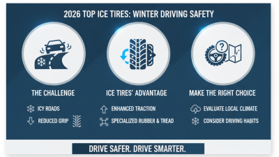 2026 Top Ice Tires What You Need to Know for Winter Driving Safety