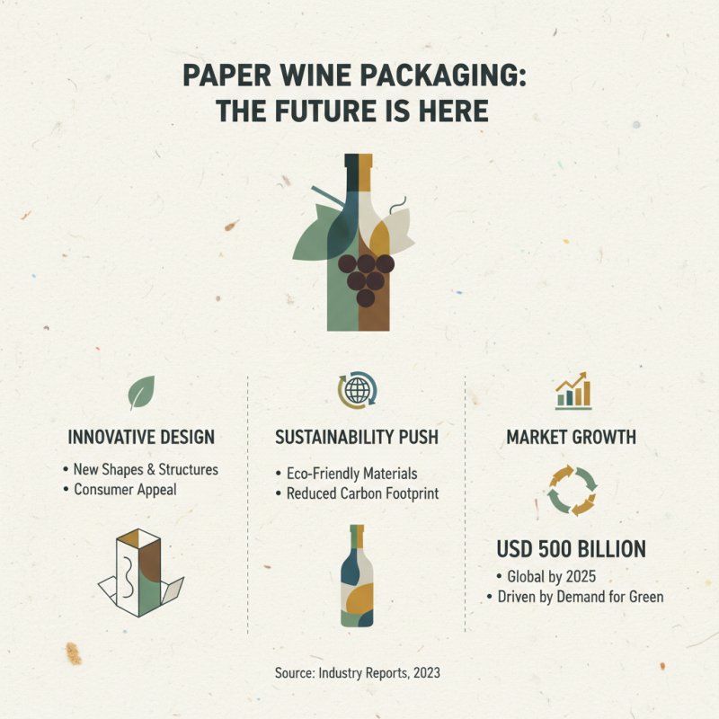 2026 Top Trends in Paper Wine Packaging Now Making Waves?
