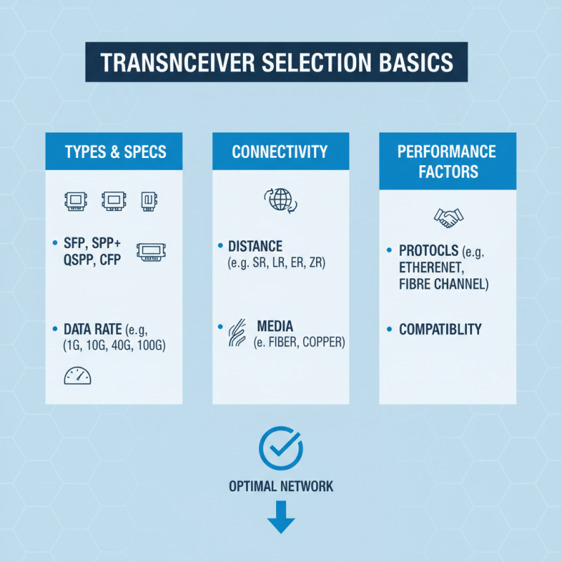 2026 How to Choose the Right Juniper Transceiver for Your Needs?