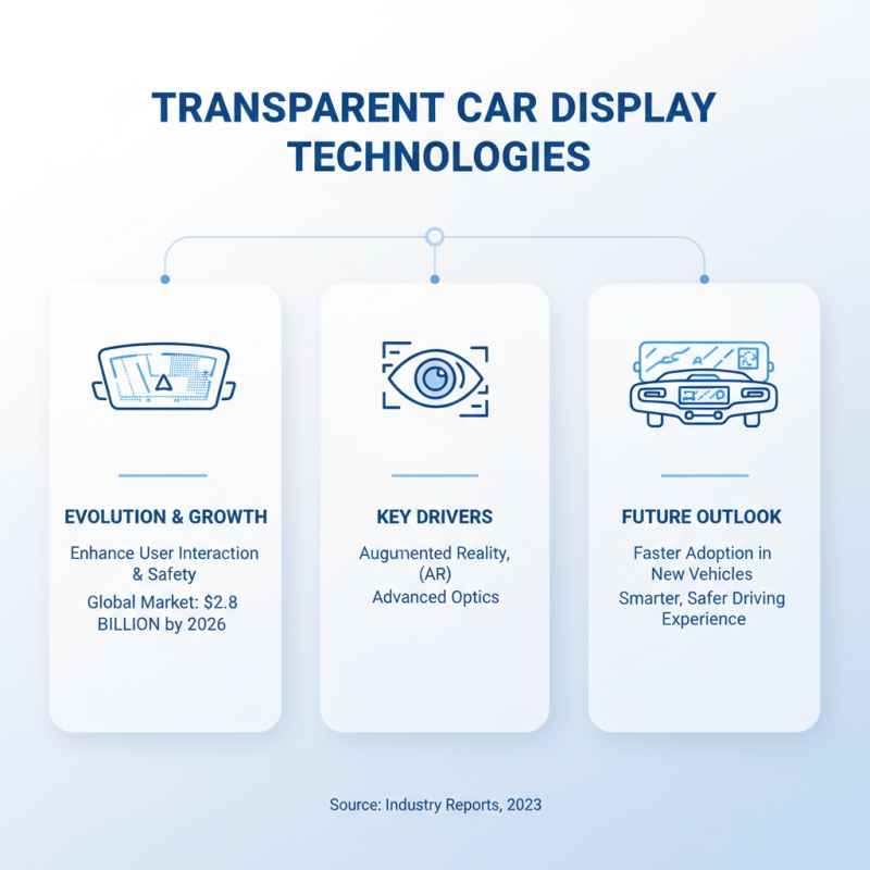 2026 Best Transparent Car Display Screen Innovations for Your Vehicle?