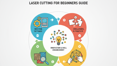 How to Start Laser Cutting for Beginners Guide?