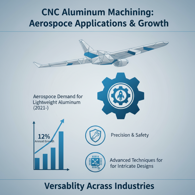 Top Benefits of CNC Aluminum Machining for Your Manufacturing Needs?