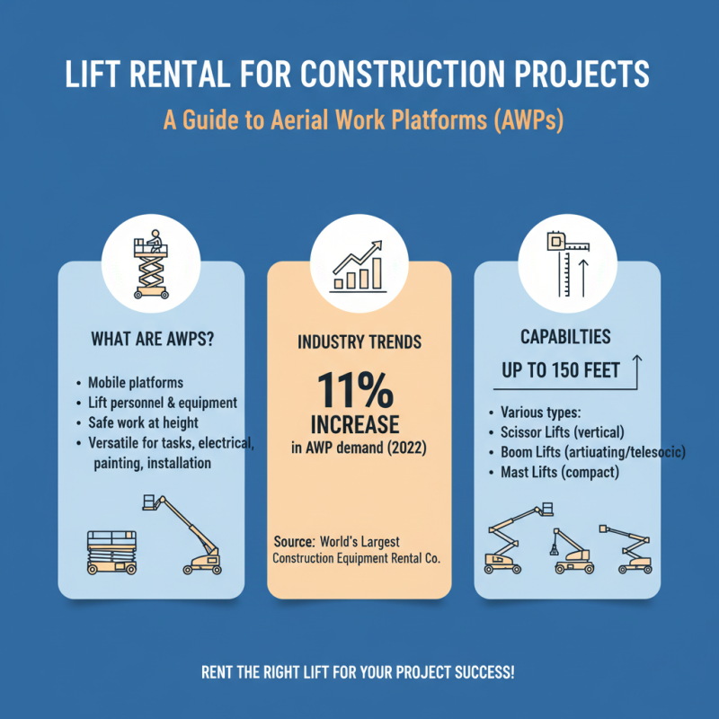Top 10 Lift Rental Services for Your Construction Projects?