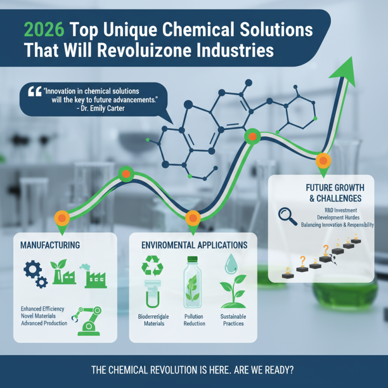 2026 Top Unique Chemical Solutions That Will Revolutionize Industries?