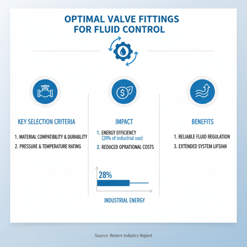 Top 10 Valve Fittings for Efficient Fluid Control Solutions?