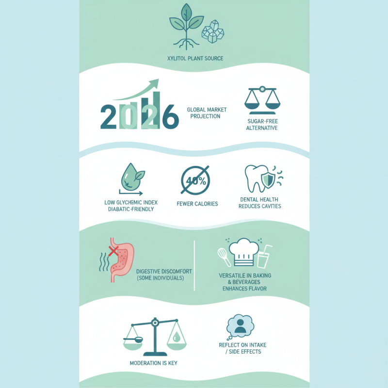 2026 Best Xylitol Natural Sweetener Benefits and Uses Explained?