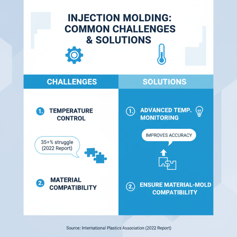 How to Insert Injection Molding in Manufacturing Processes?