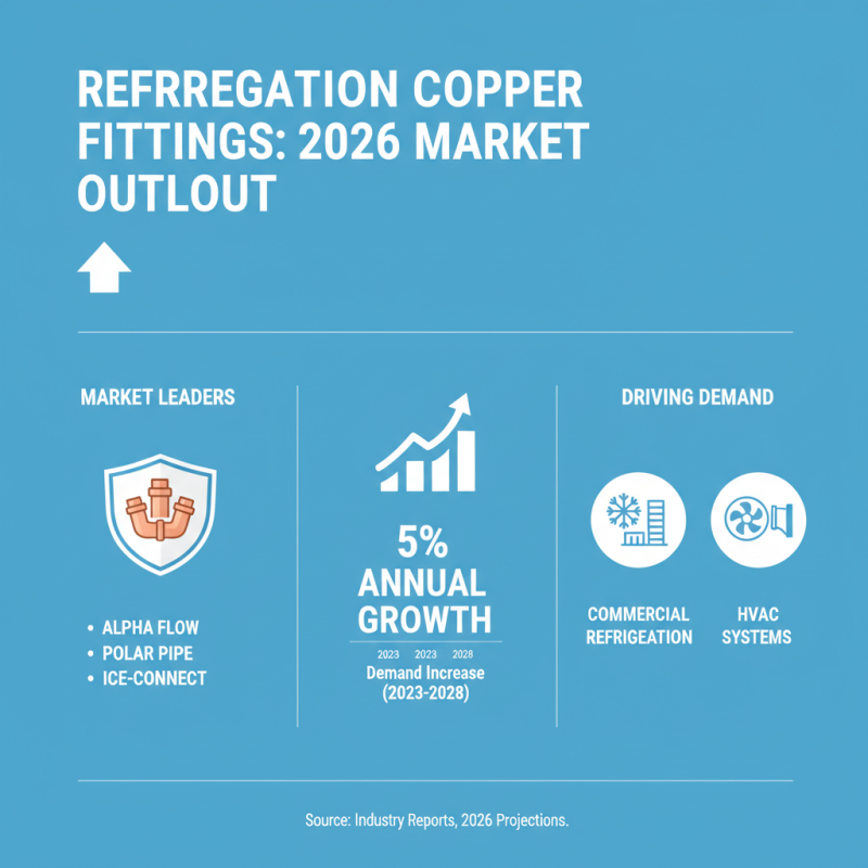 2026 Best Refrigeration Copper Fittings for Your Cooling Needs?