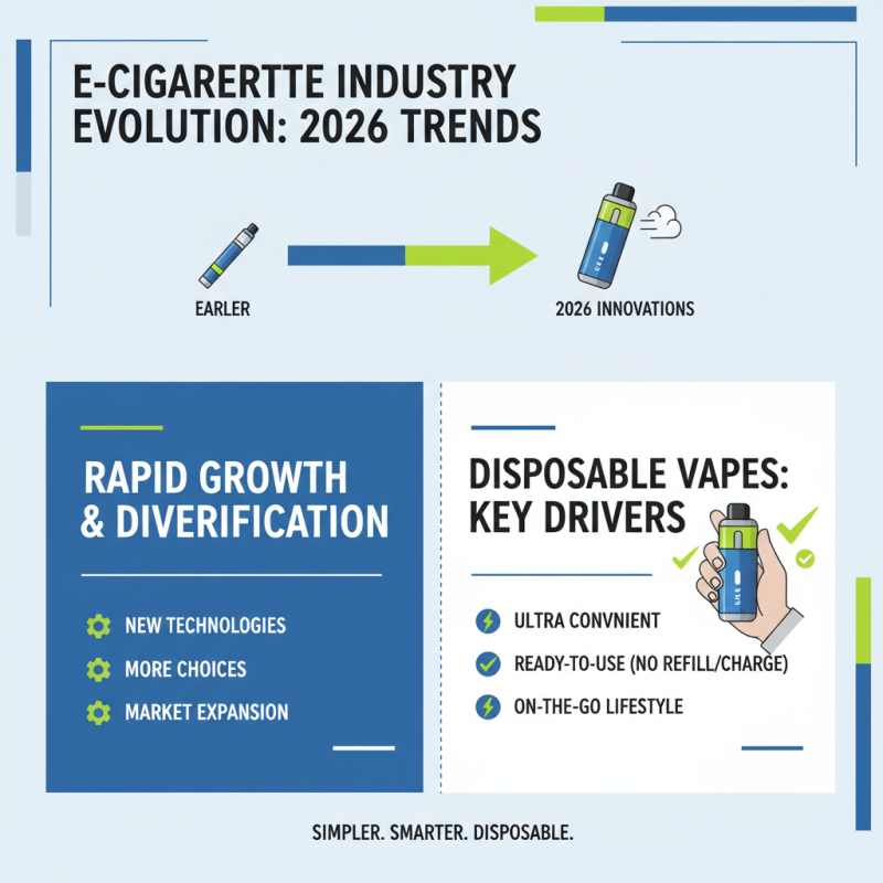 What Makes Cube Vape Disposable the Top Choice in 2026?