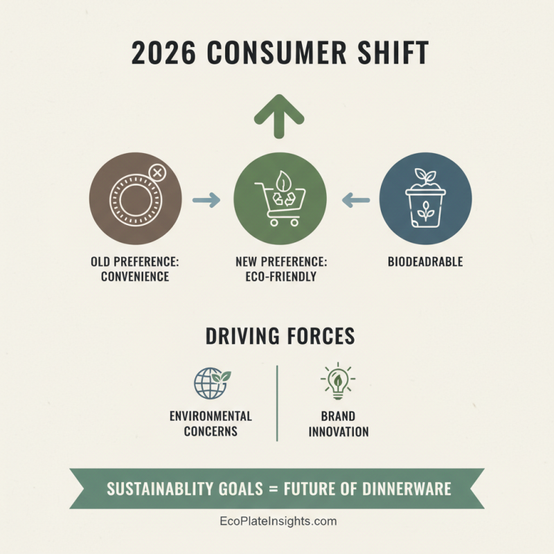 The Best Microwavable Paper Plates for 2026 Trends?