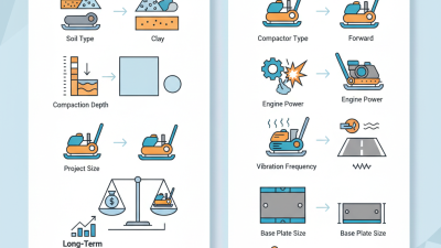 10 Essential Tips for Choosing the Right Plate Compactor for Your Project?