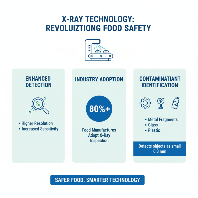 2026 Best X Ray Technology Innovations in the Food Industry?