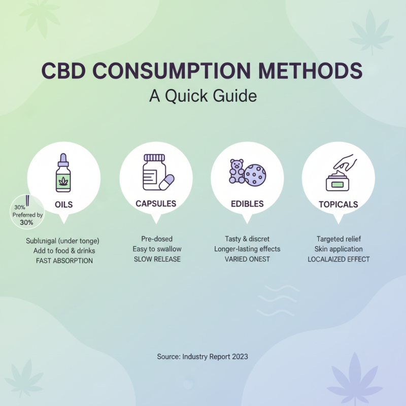 Why is Cannabidiol From Hemp Popular for Wellness?