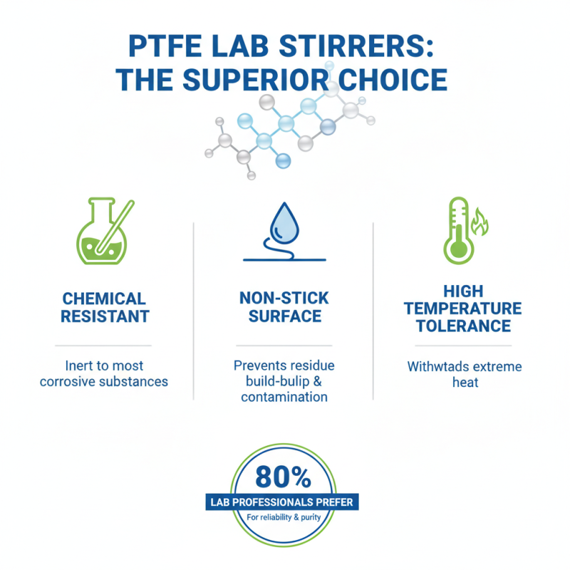 The Best PTFE Stirrer Bar for Your Lab Needs?