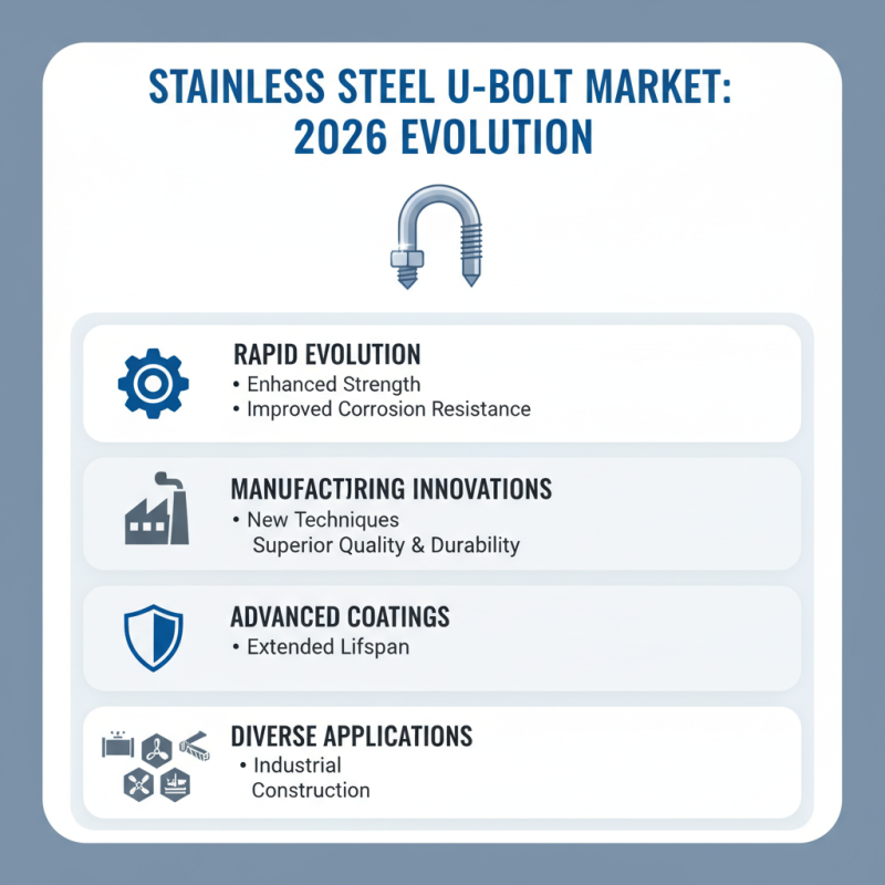 2026 Top Types of Stainless Steel U Bolts for Your Projects?