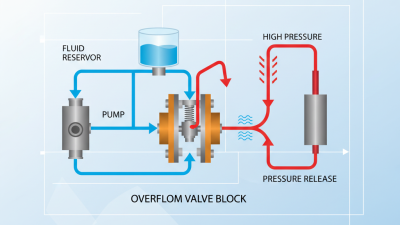 What is an Overflow Valve Block and How Does it Work?