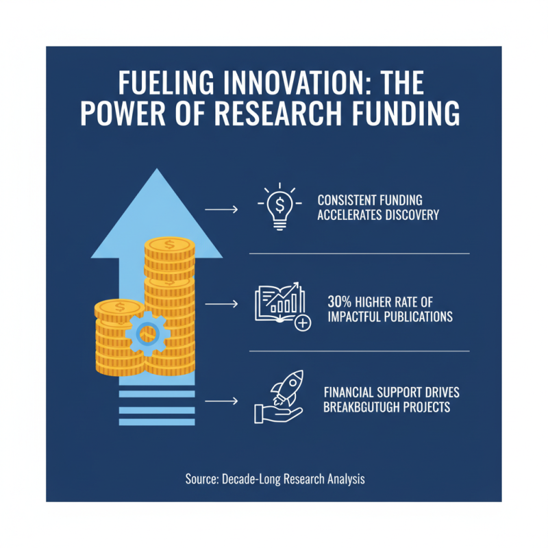 Why One Lab is Transforming the Future of Scientific Research?