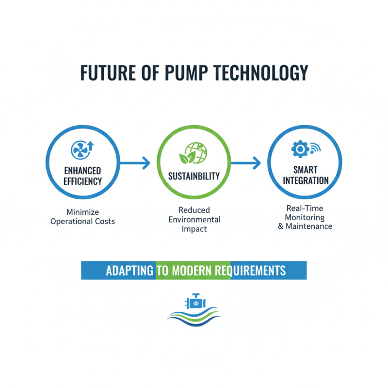 Why High Pump Technologies Are Essential for Modern Fluid Systems?