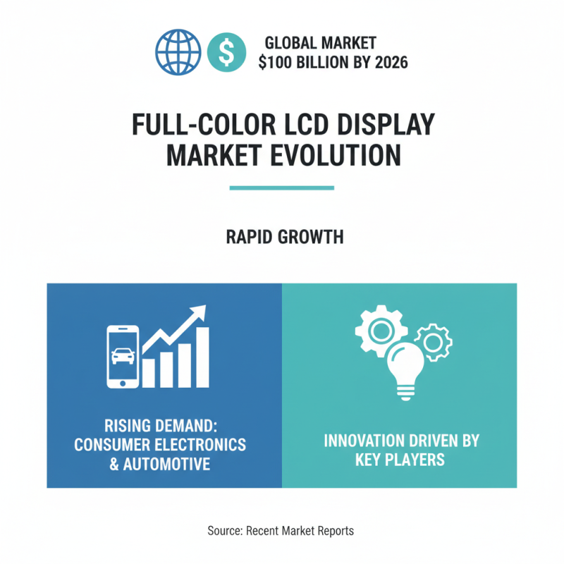 The Best Full Color LCD Display Technologies for 2026