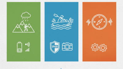 Digital Best Outdoor Waterproof Telephone Options for Every Adventure?