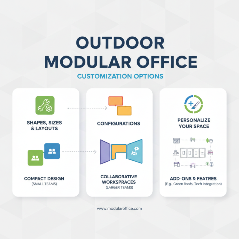 How to Choose the Best Outdoor Modular Office Building for Your Needs?